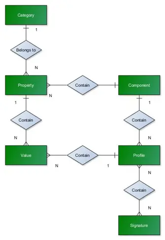 51Degrees pattern data model diagram